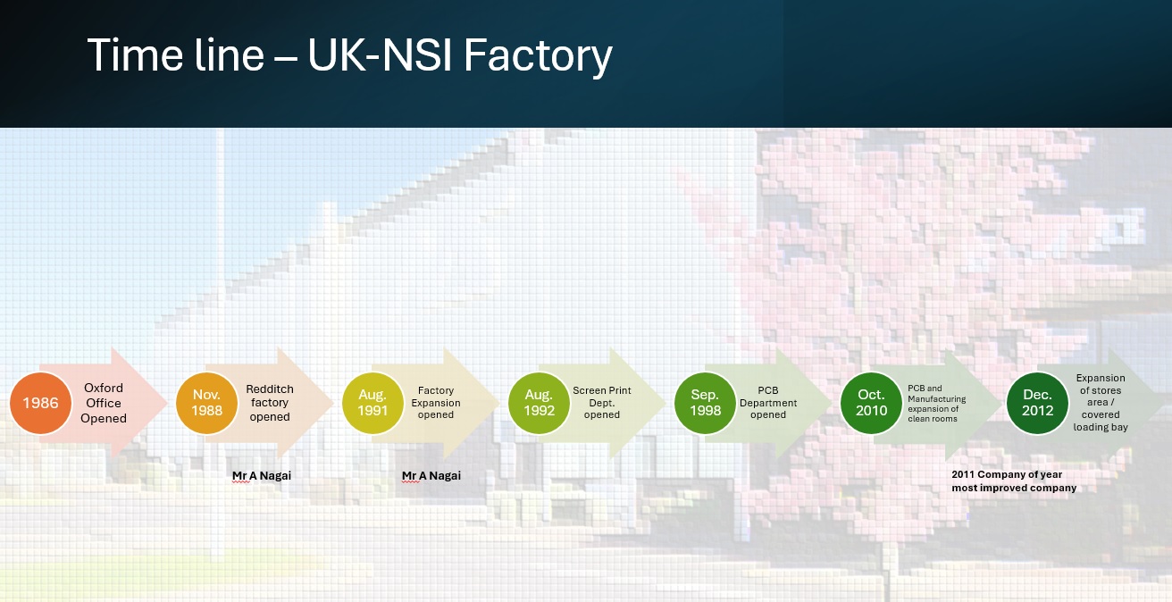 Factory History UK-NSI Factory History