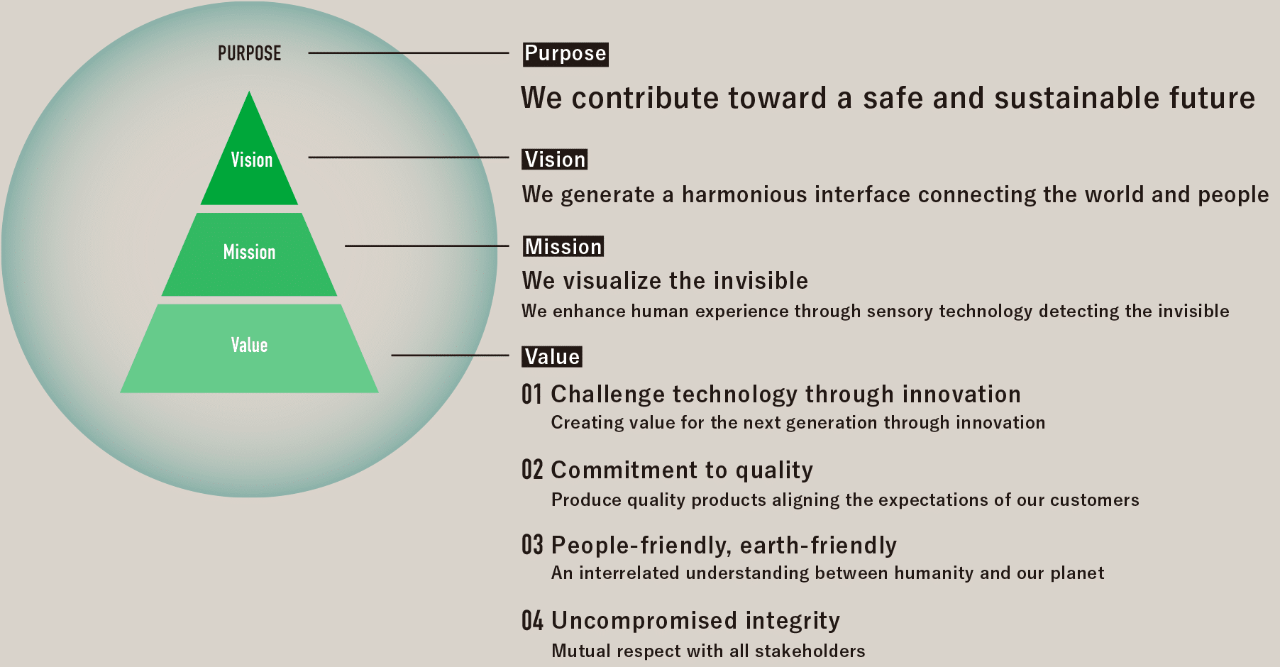 UK-NSI Corporate Philosophy