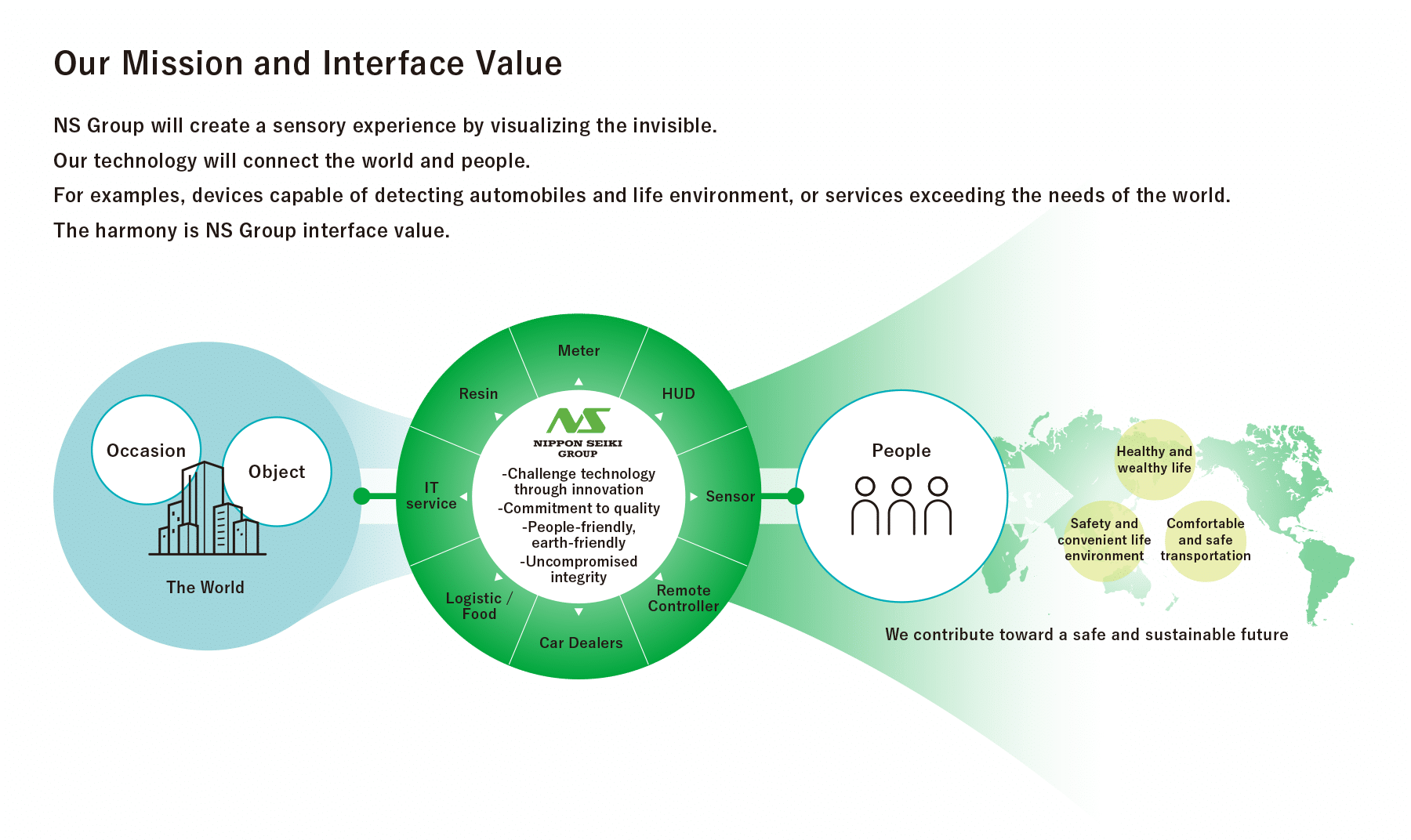 Nippon Seiki Group Philosophy